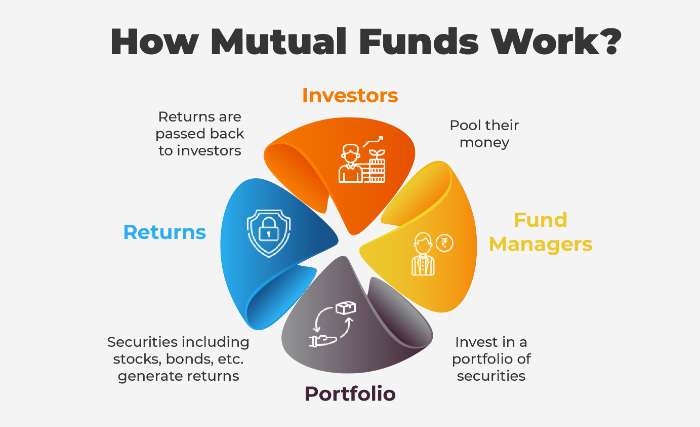 How mutual fund works